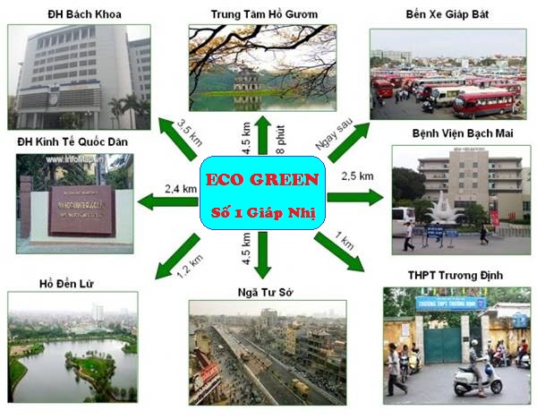 Tiện ích kế cận dự án