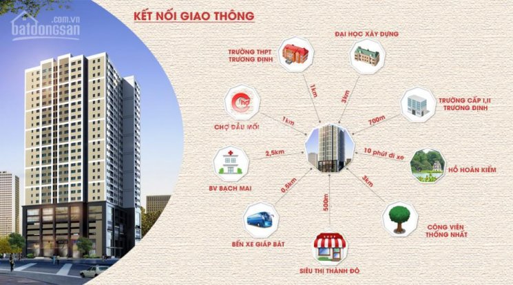 Tiện ích chung cư Eco Green Tower